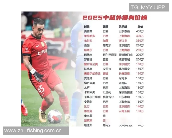 足球明星身价揭秘与精彩图片展示让你了解球坛巨星的财富与成就